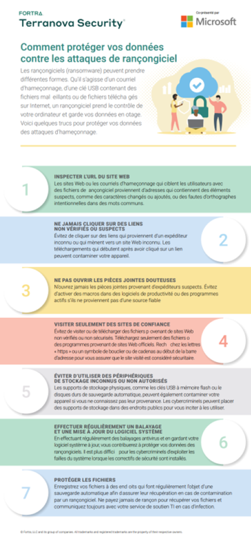 tn How to protect your data from ransomware attacks fr