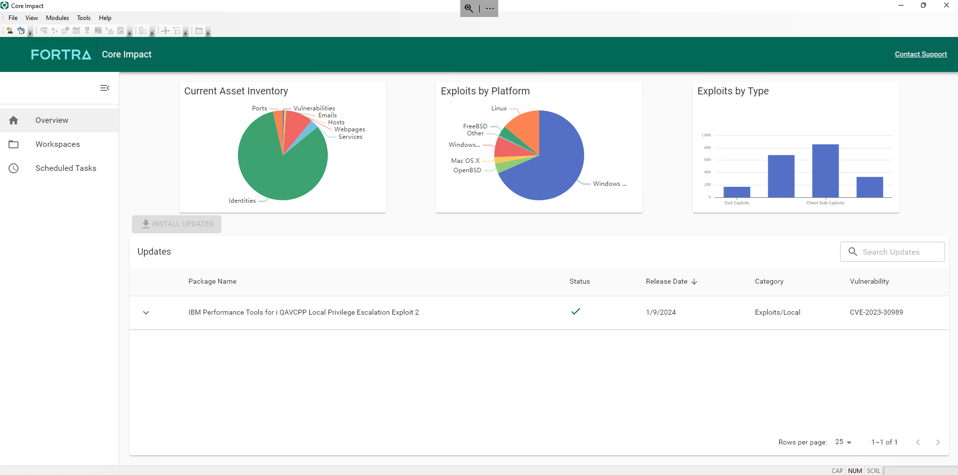Core Impact dashboard showing exploits broken out by platform