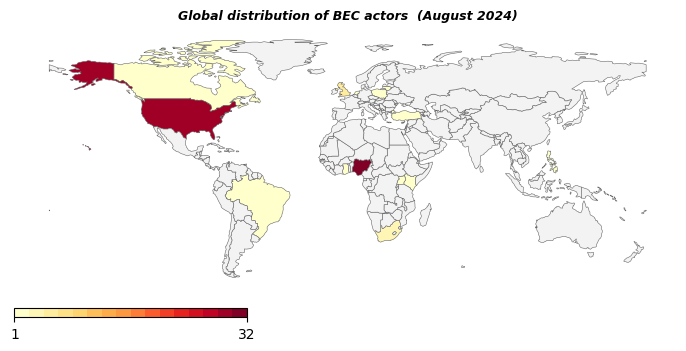 global_dist._bec_actors