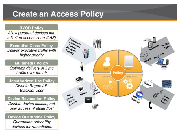 byod access policy