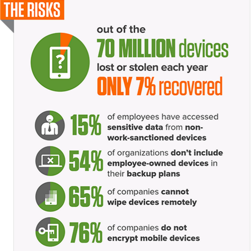 byod security