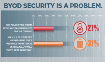 byod security is a problem