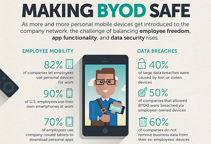 making byod safe infographic