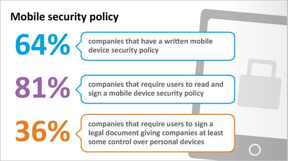 mobile device security