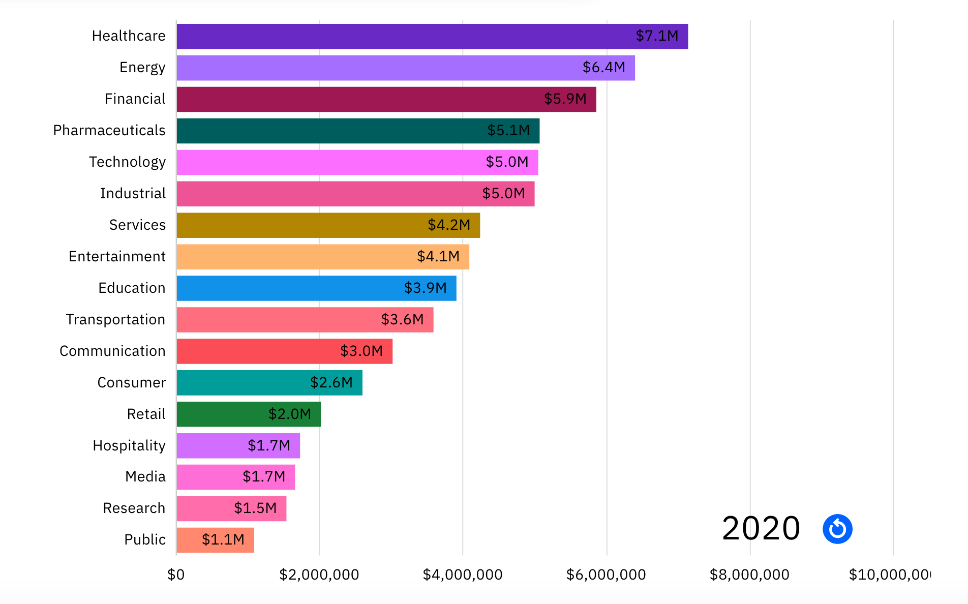 costs of data breaches by industry 2020