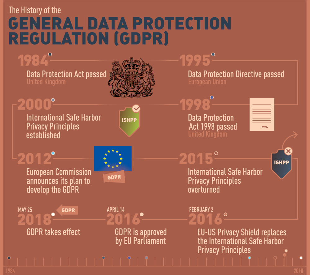 GDPR-infographic-section-2 (1)