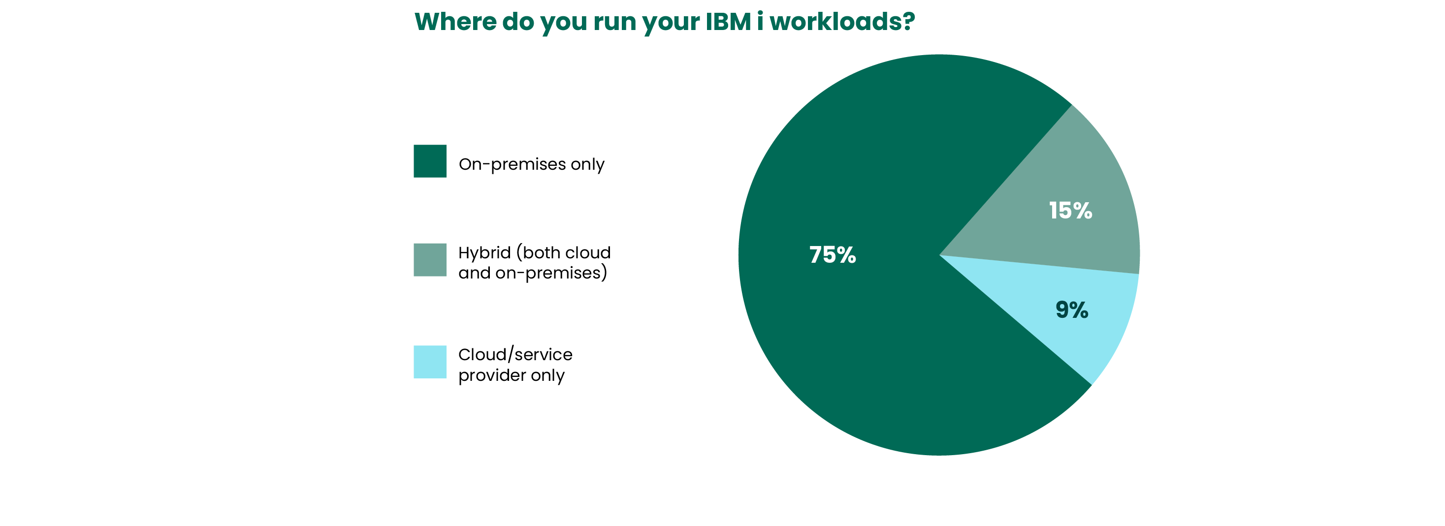 Marketplace Survey Results IBM i in the Data Center