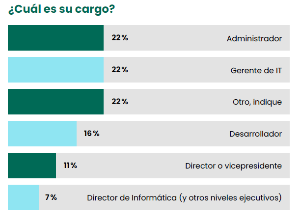 Cuál es su cargo