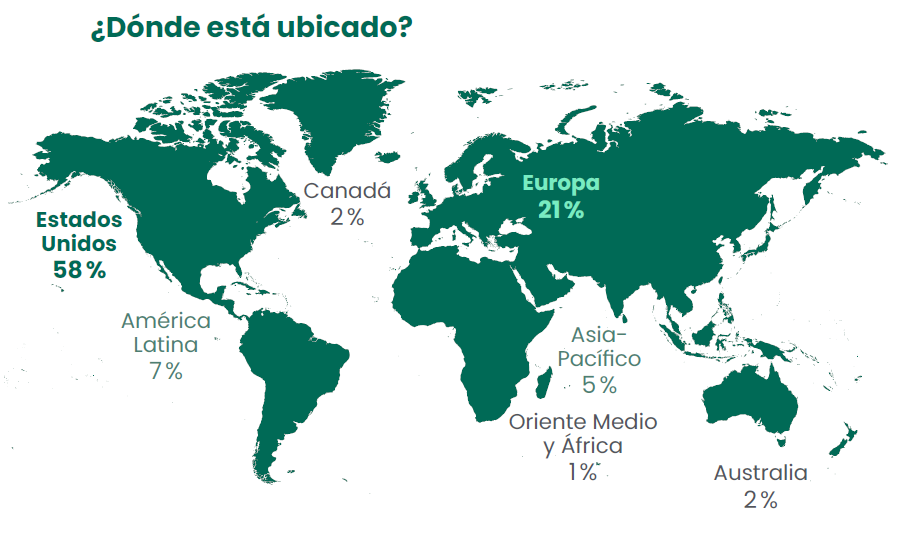 Mapa ubicación encuestados