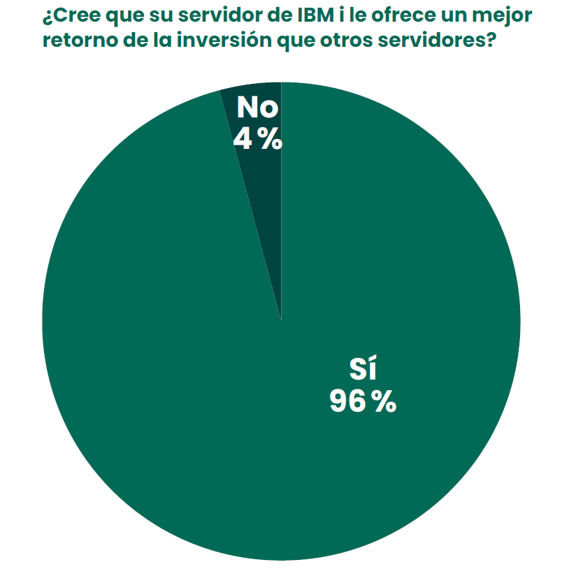ROI