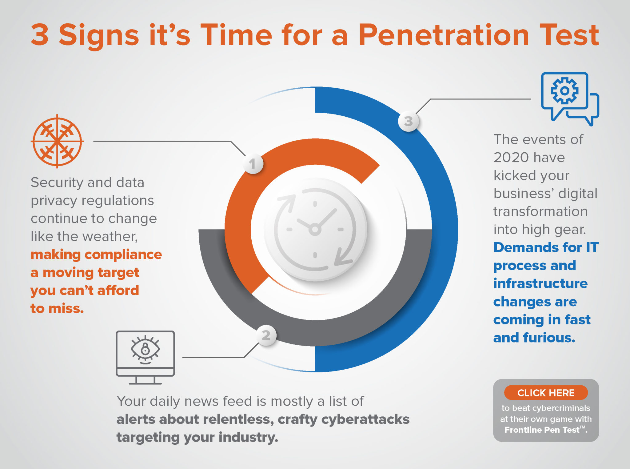 infographic - three signs it's time for a penetration test