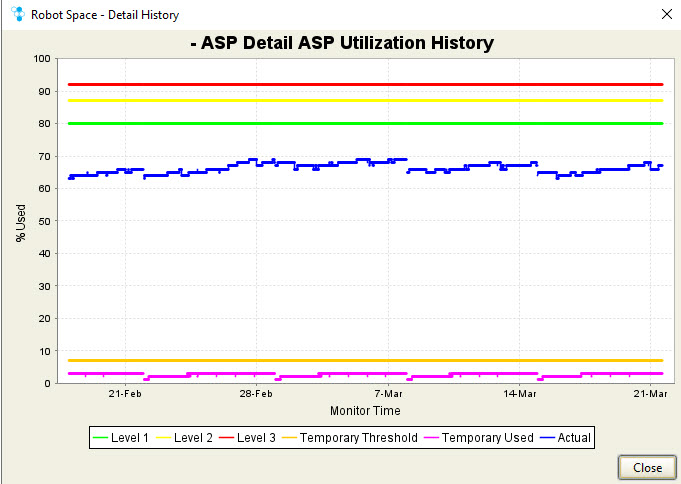asp utilization trend