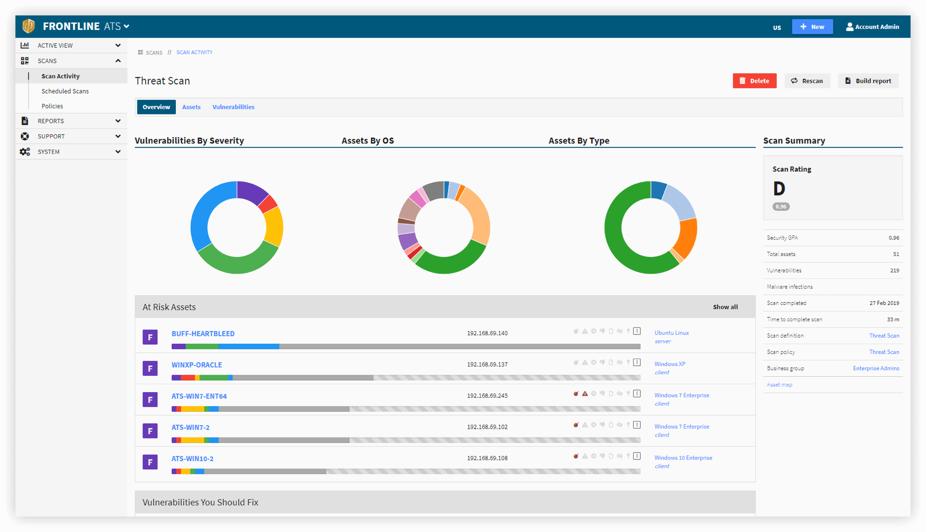 active threat sweep dashboard