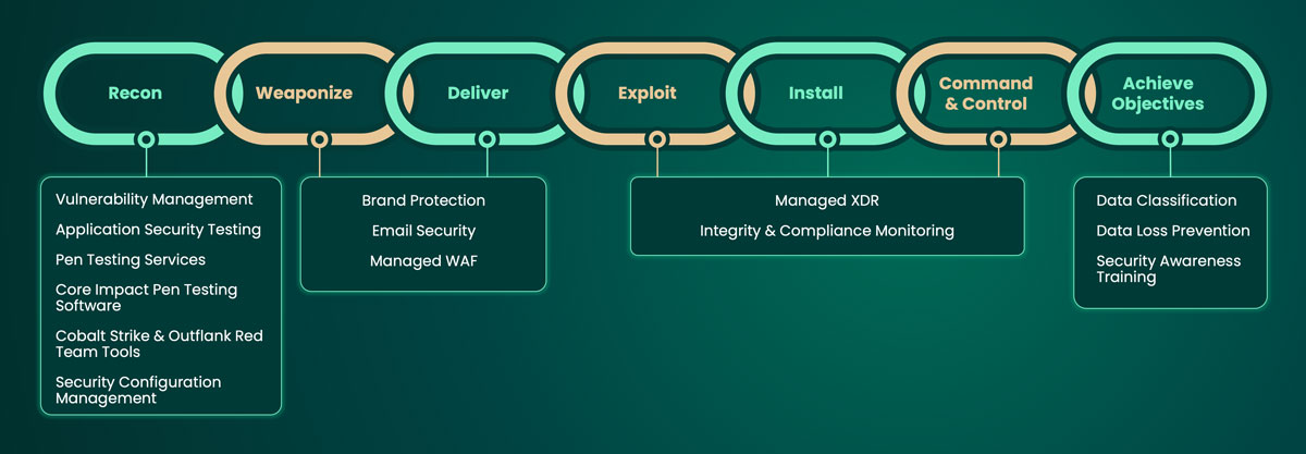 attack-chain-stages