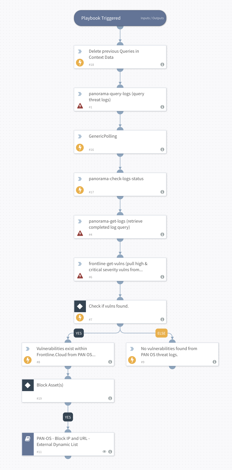 coretex xsoar and fortra vm integration diagram