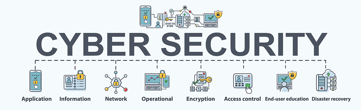 cybersecurity components diagram