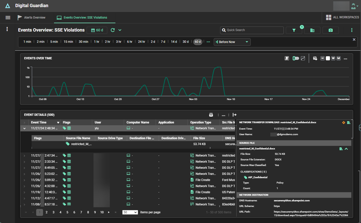 Fortra DLP SSE Violations Dashboard