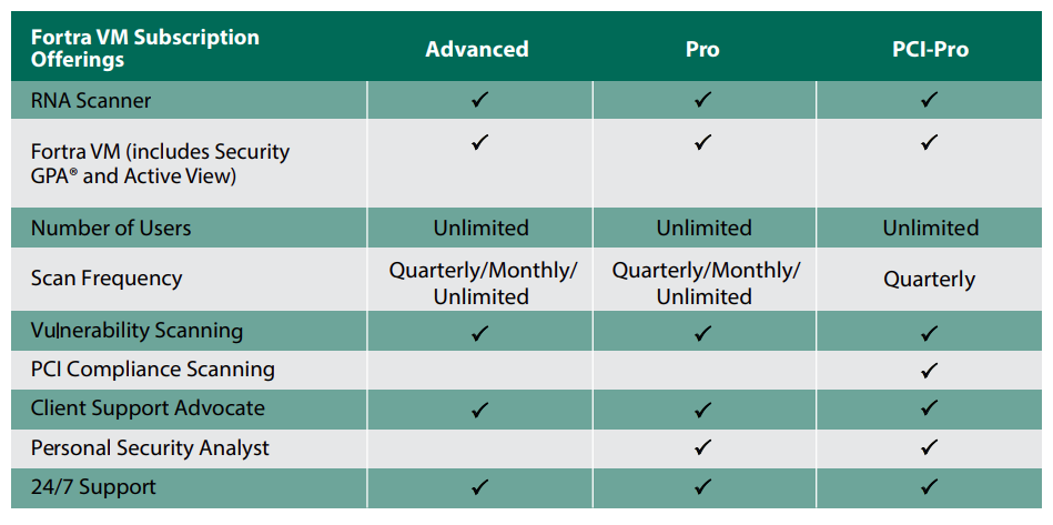 Fortra VM Subscription Offerings