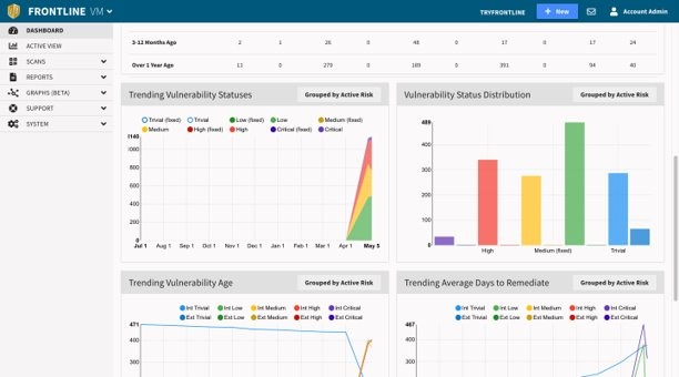 Fortra VM Dashboard