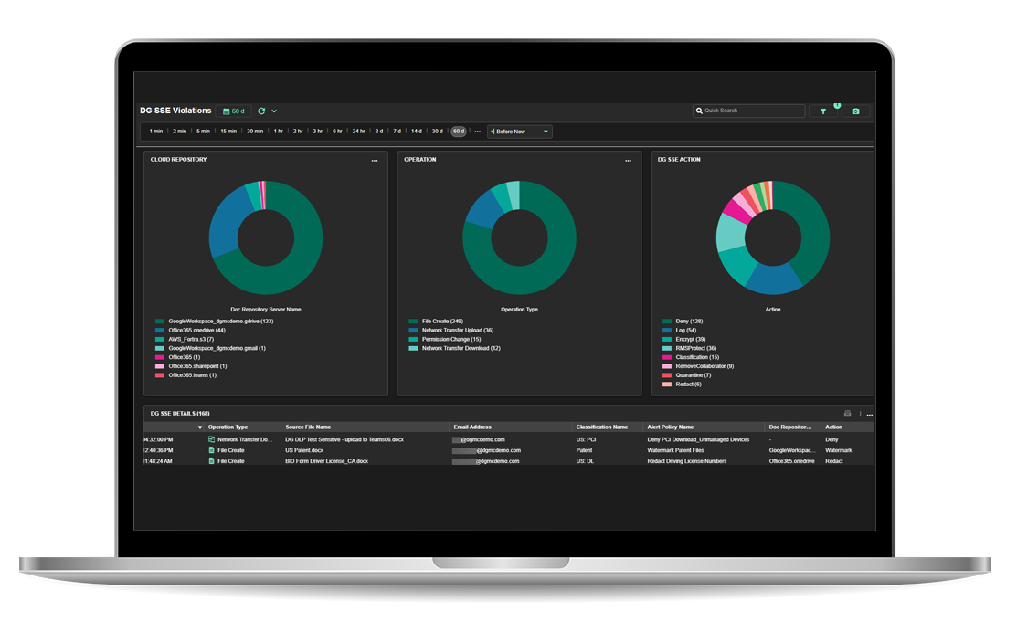 Endpoint DLP Dashboard