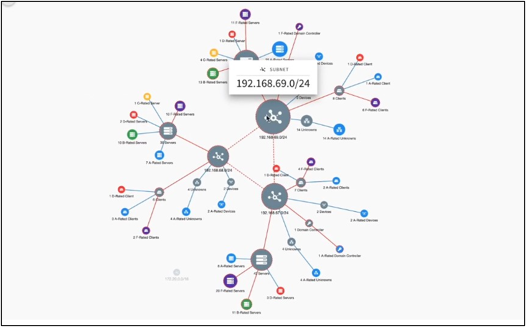 network map
