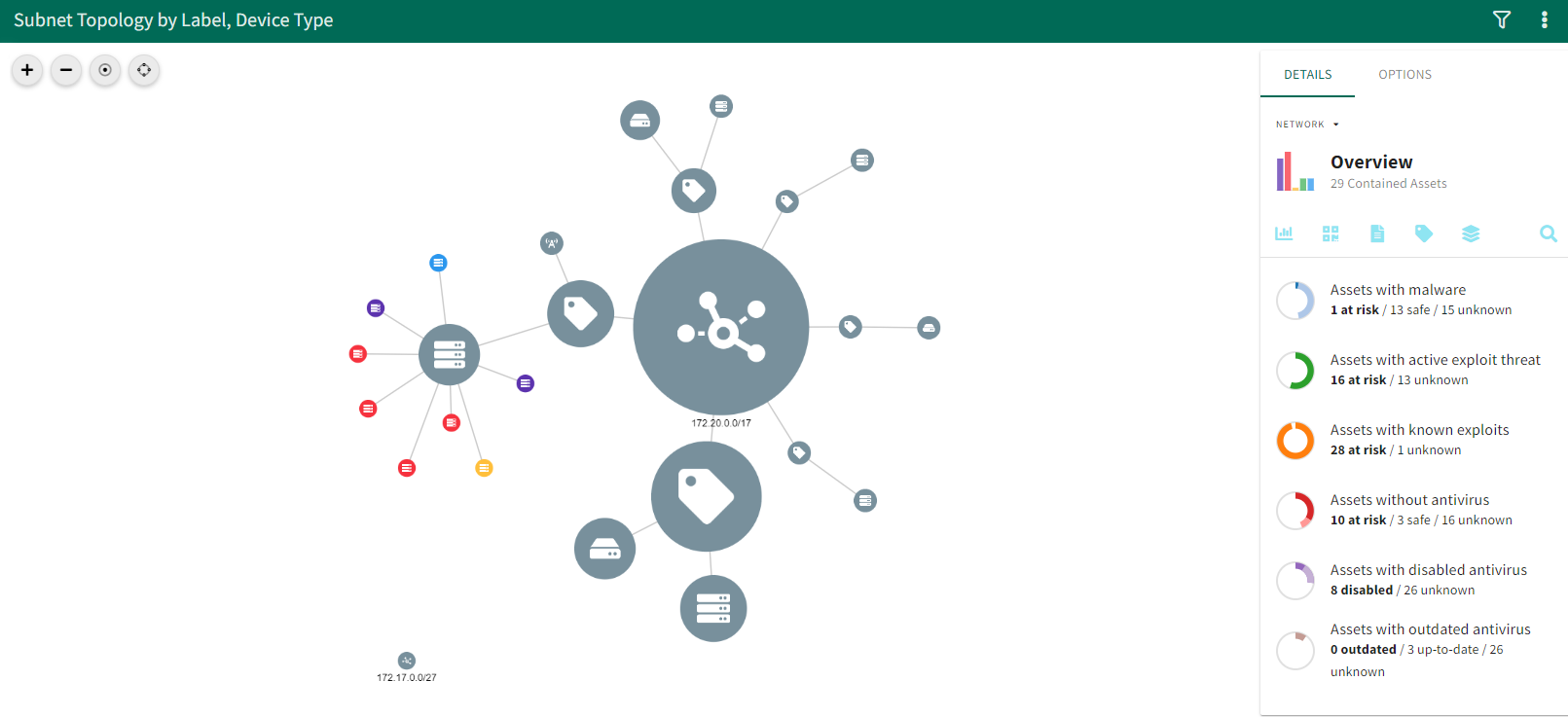 VM Network Map Screenshot