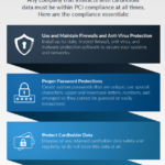 PCI Compliance Infographic