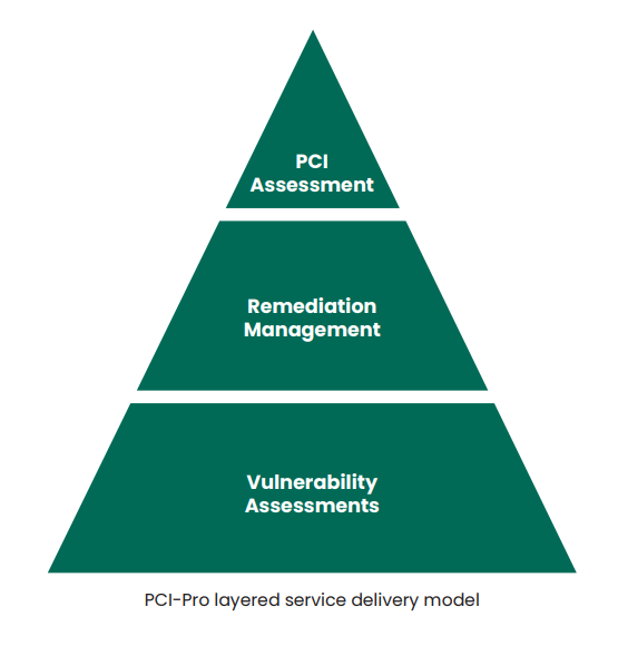 pci layered security model