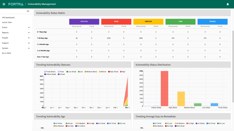 web application scanning dashboard