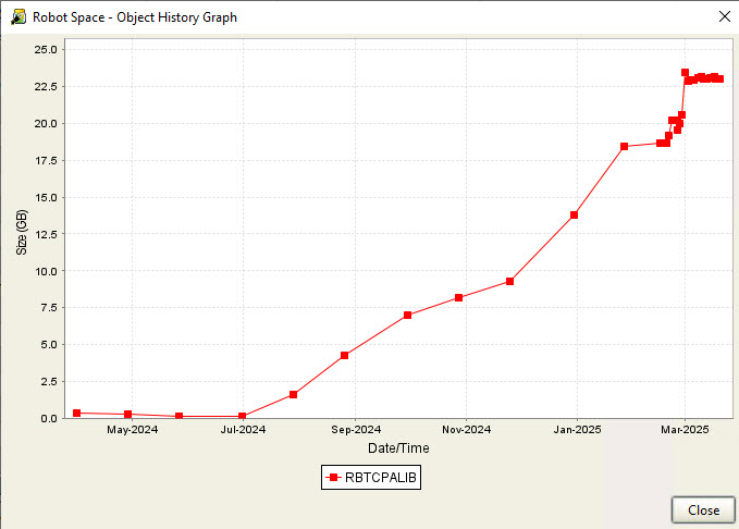robot space line graph