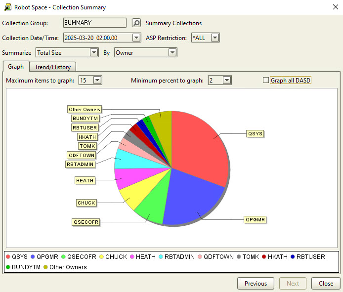 robot space pie chart