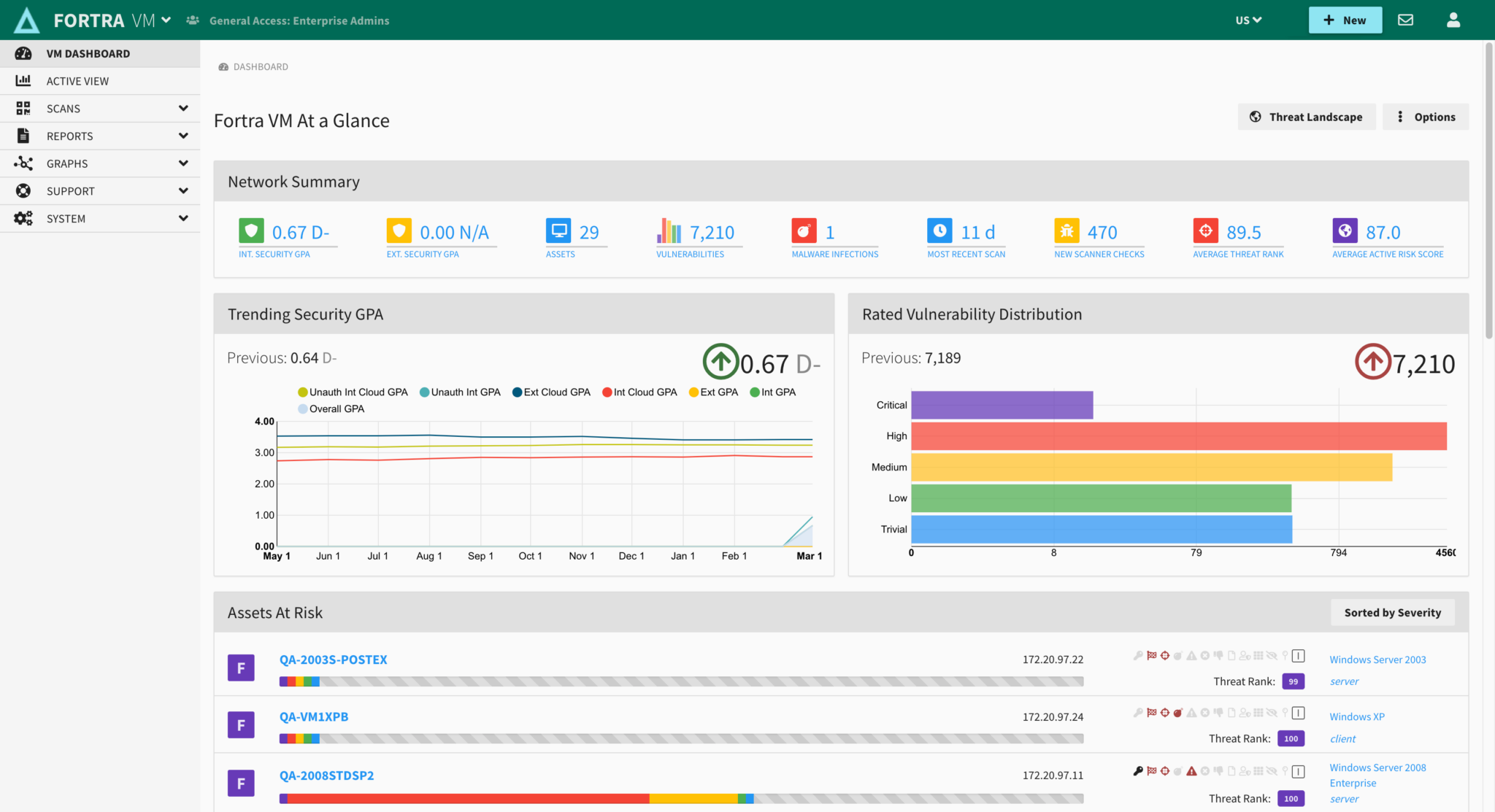 Digital Defense dashboard