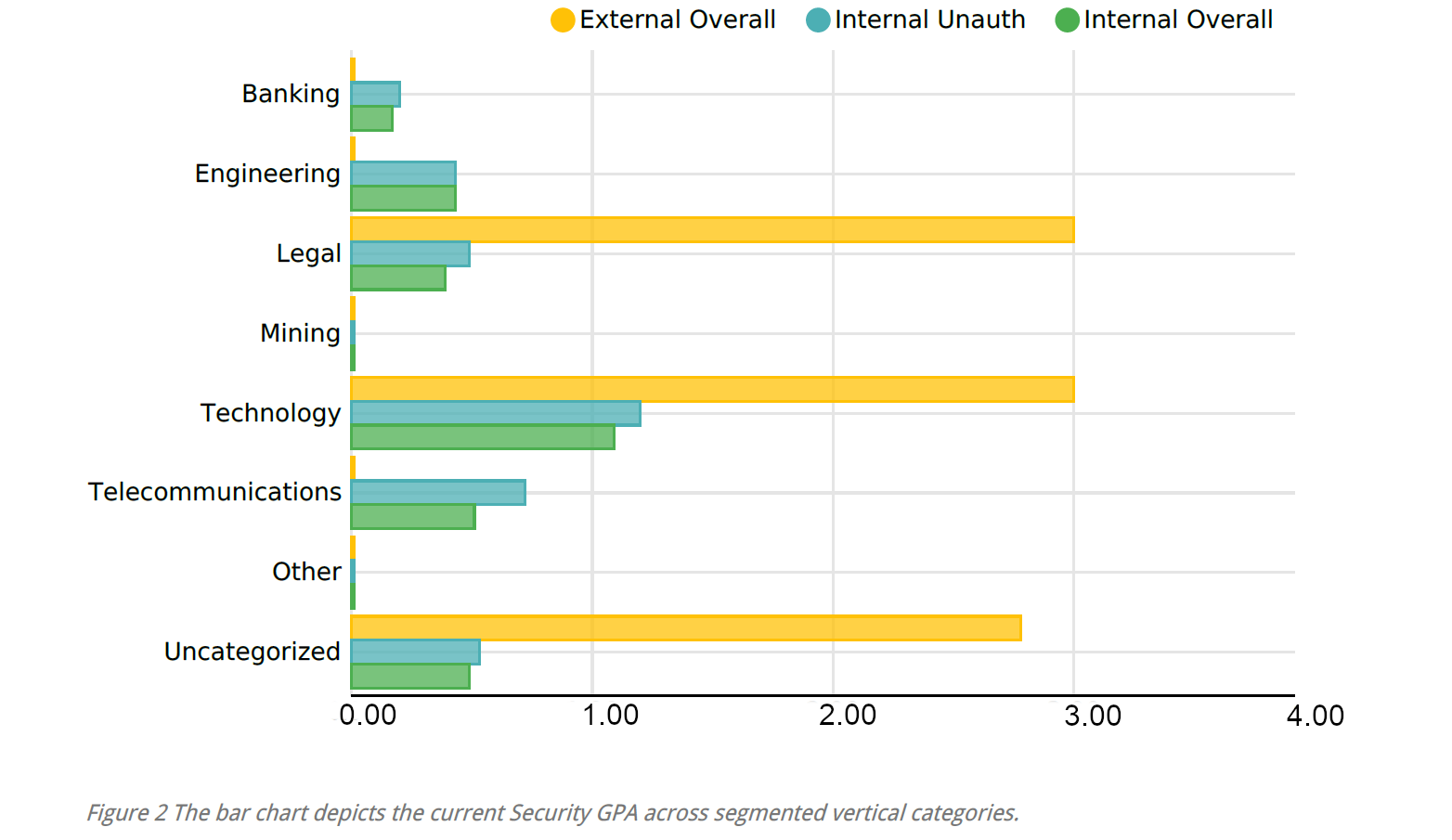 VM bar chart