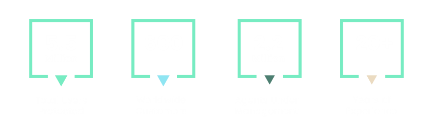 Digital Guardian Stats