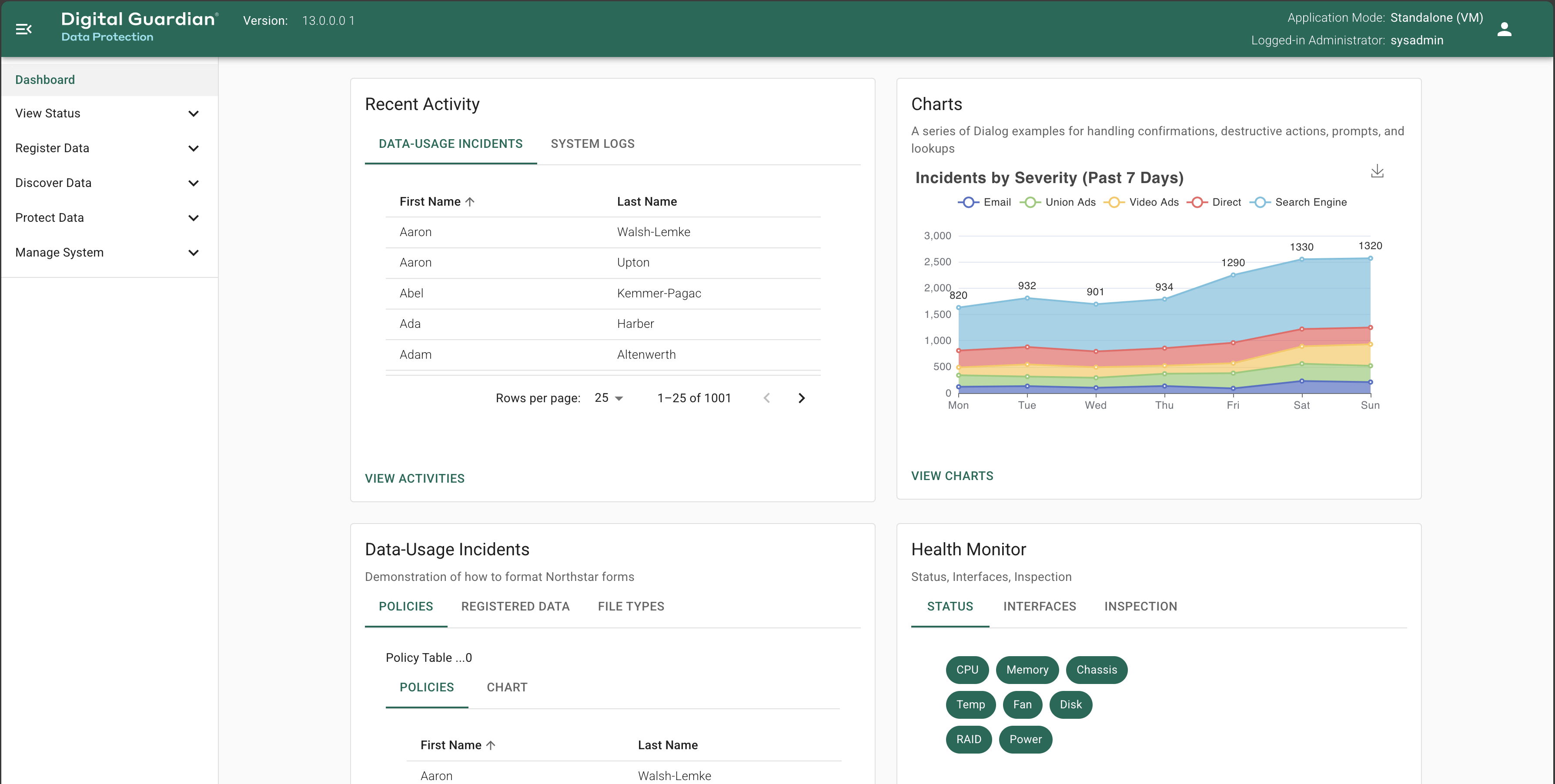Network DLP Dashboard