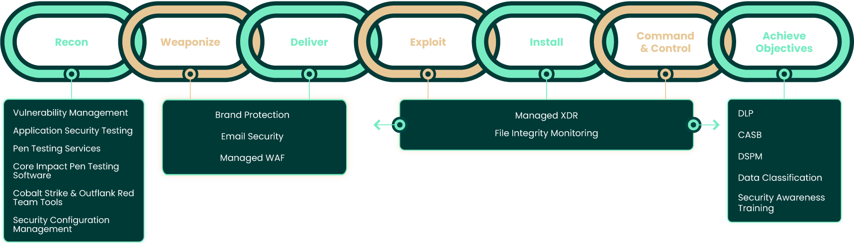 attack chain graphic