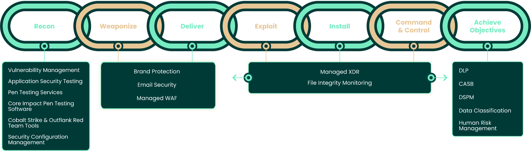 attack chain graphic