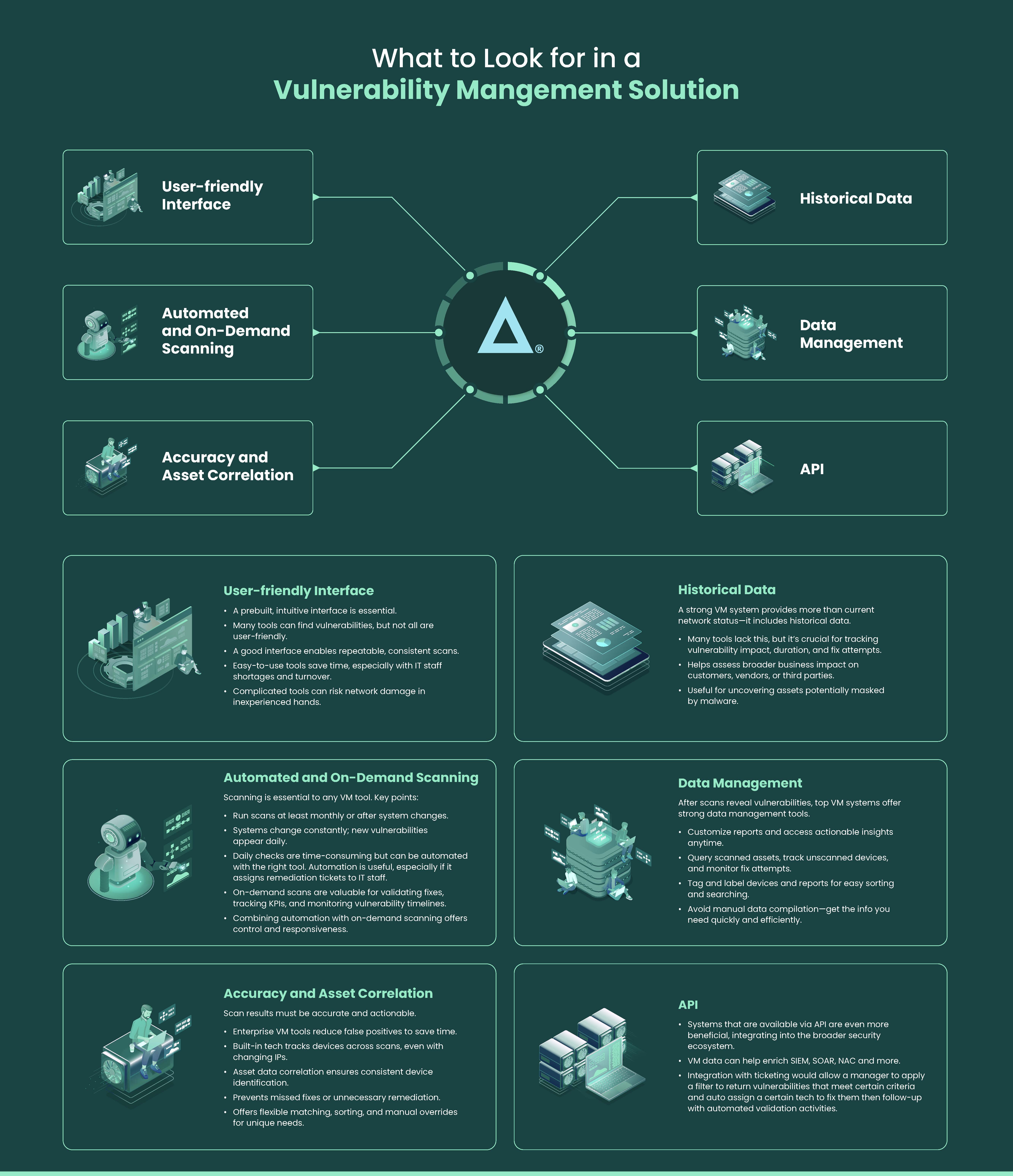What to look for in a VM solution infographic