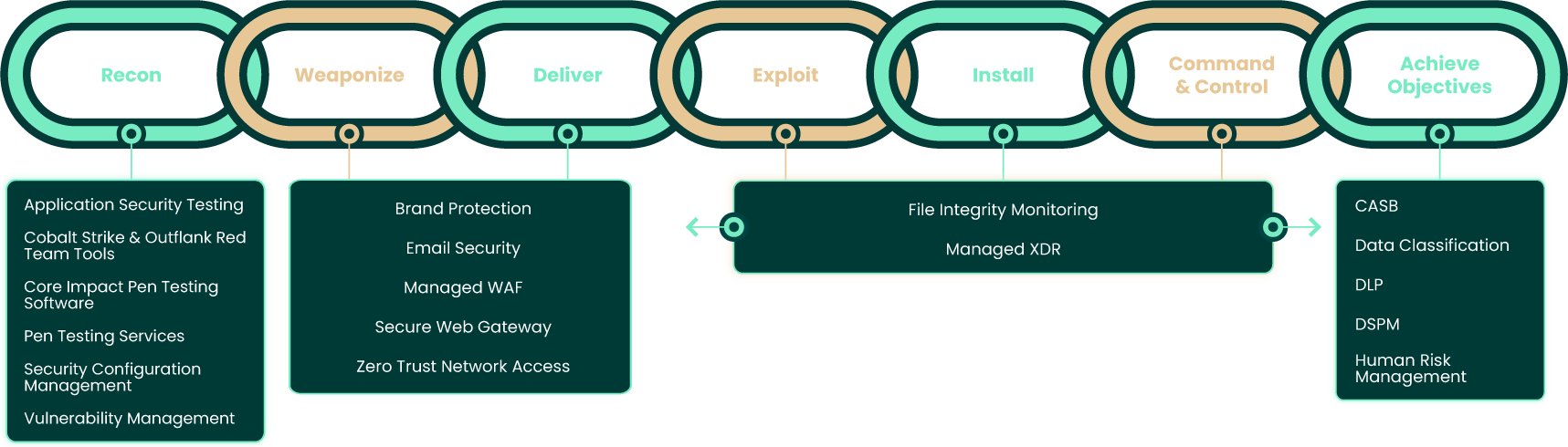 attack chain infographic