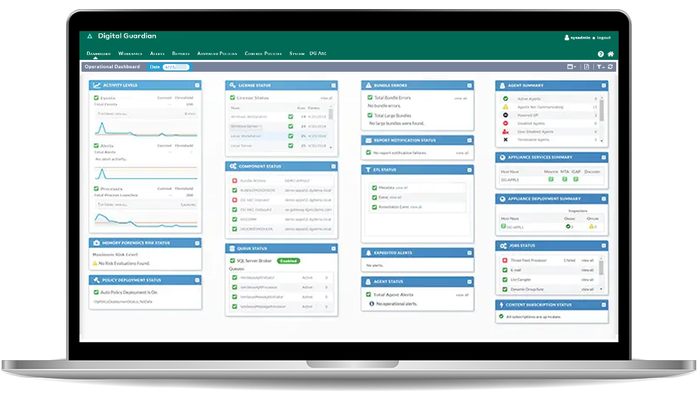 Management Console Dashboard