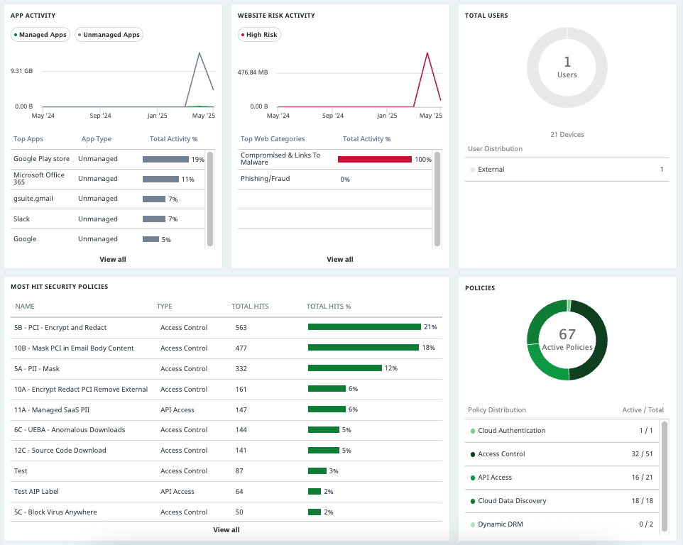 Enterprise Security Posture Overview Dashboard