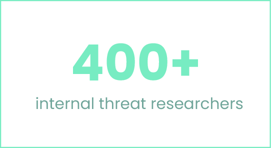 400 internal threat researchers