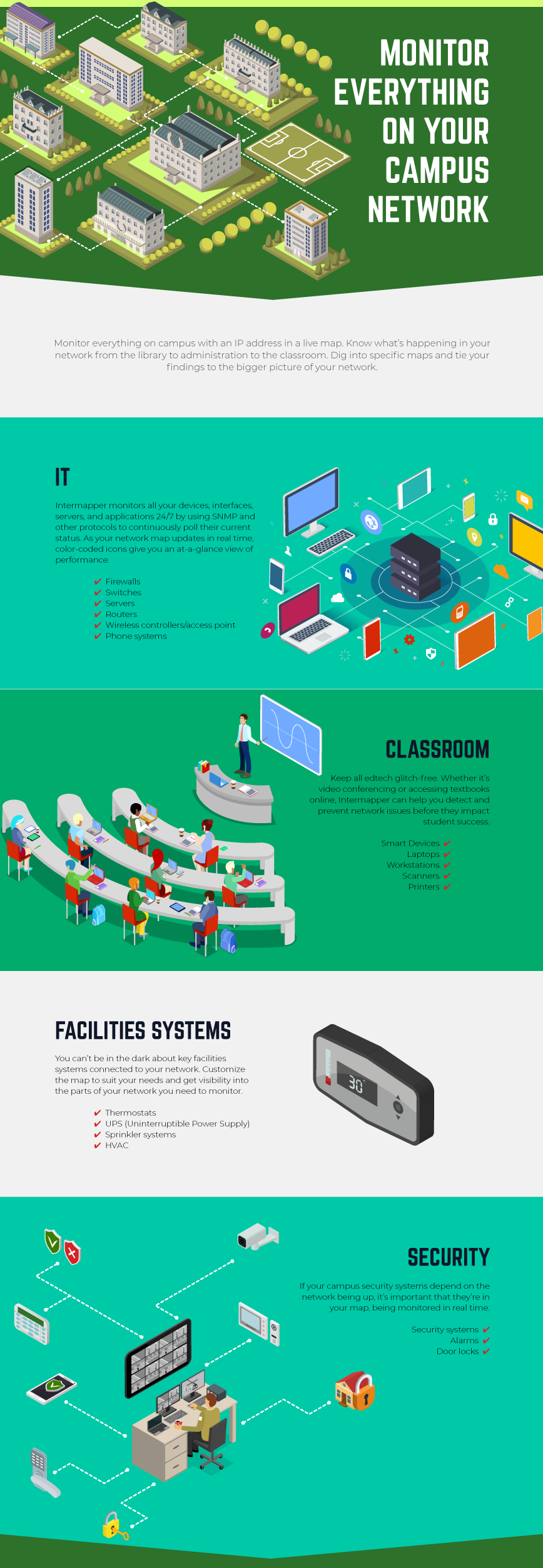 Monitor everything on your campus network: including IT, the classroom, facilities systems, and security devices.