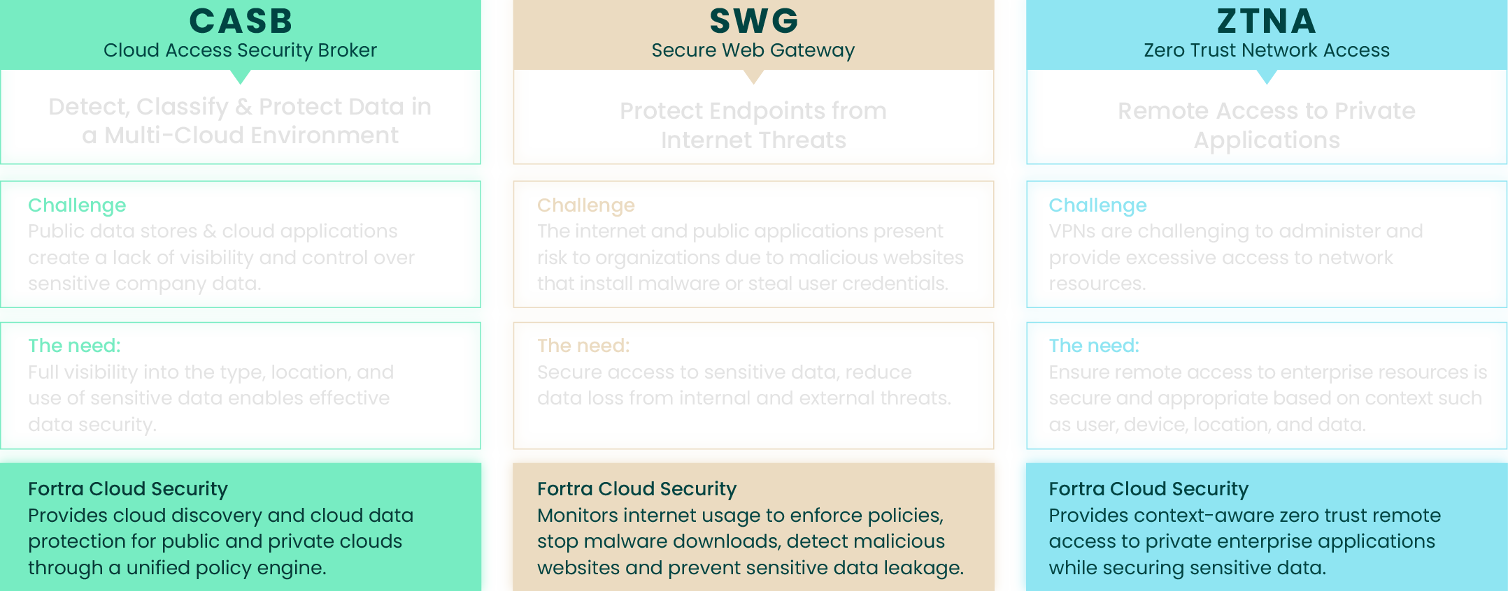 Data Protection Solutions