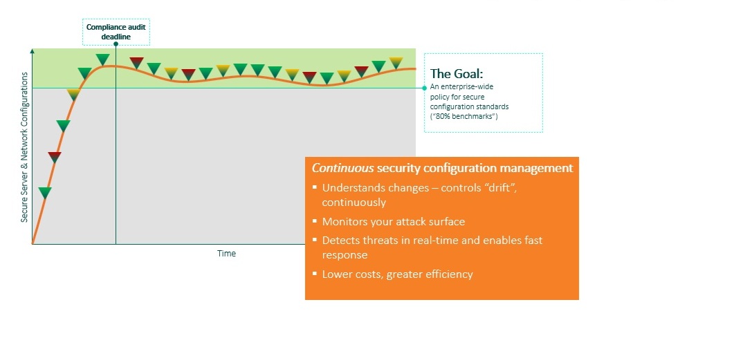 Checkbox Compliance Isnt Enough