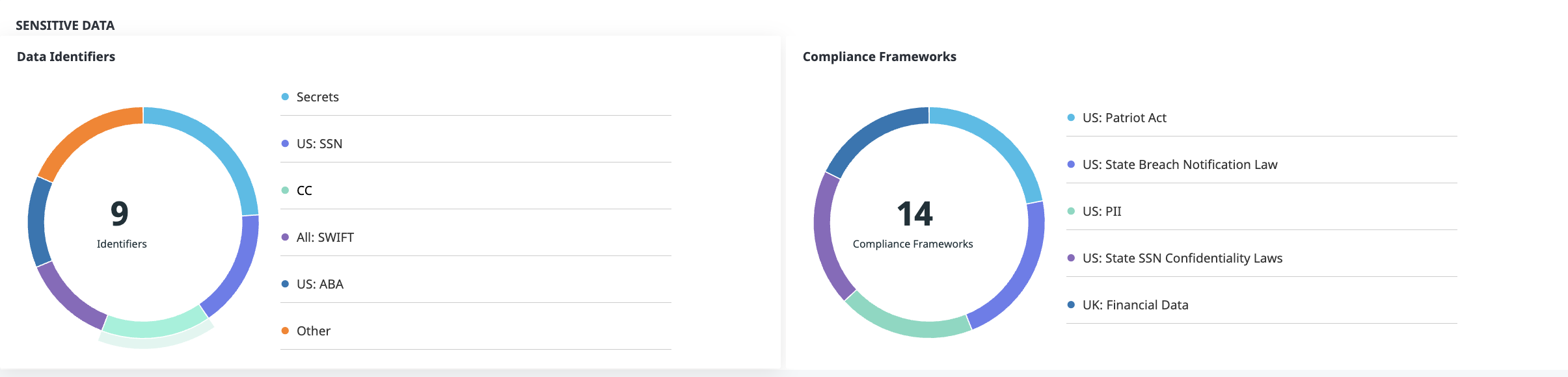 DSPM Dashboard - Discovery