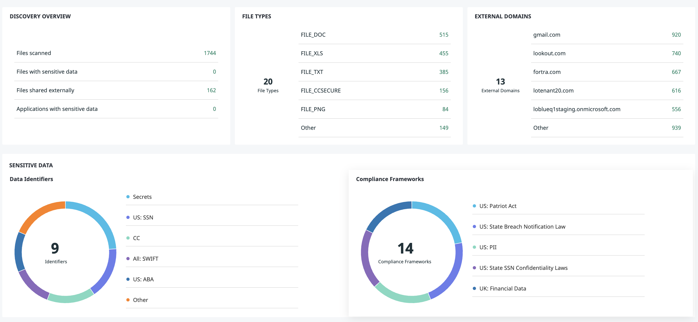 DSPM Dashboard - Reporting