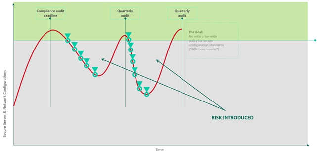 tripwire_risk