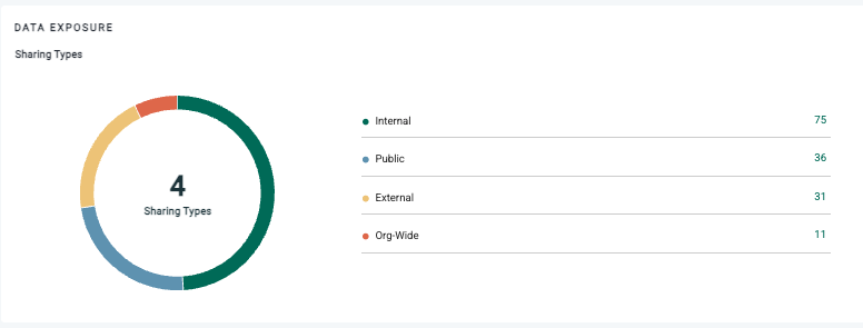 DSPM Platform Discovery