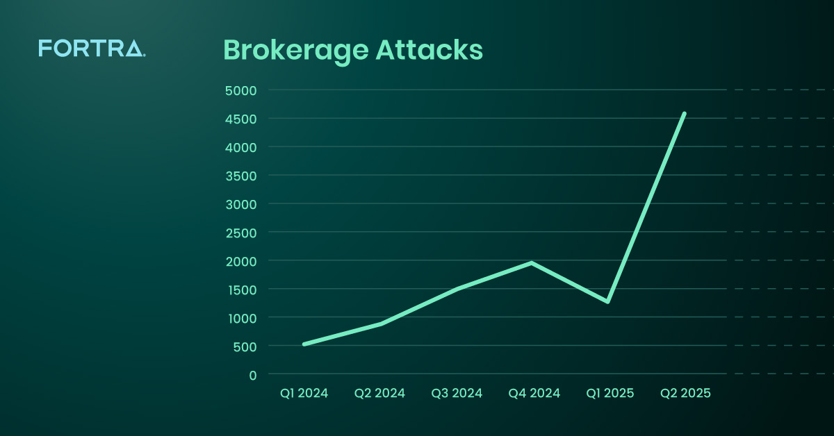brokerage-attacks